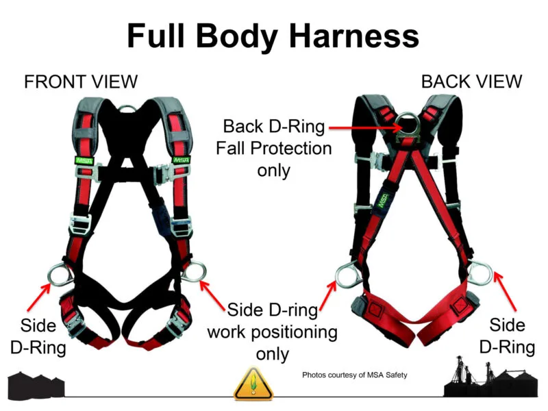 Jenis Body Harness & Perbedaannya untuk Keselamatan Kerja 4 Restraint Harness