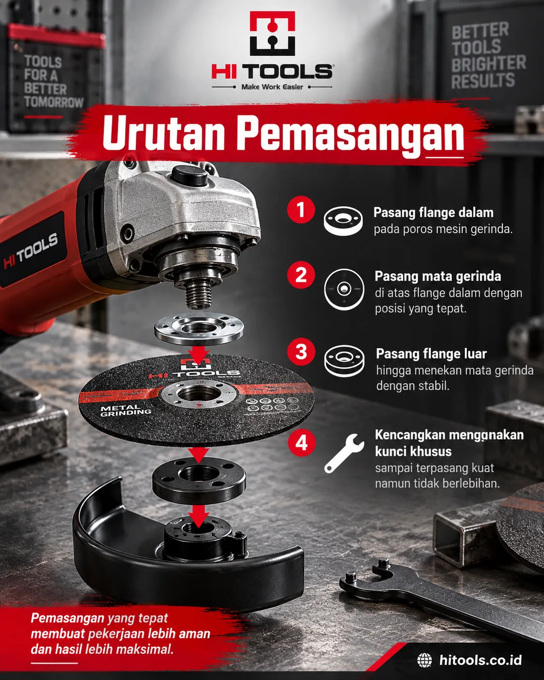 Cara Memasang Mata Gerinda dengan Benar dan Aman 2 cara memasang mata gerinda - Cara Memasang Mata Gerinda untuk Jenis Pekerjaan yang Berbeda
