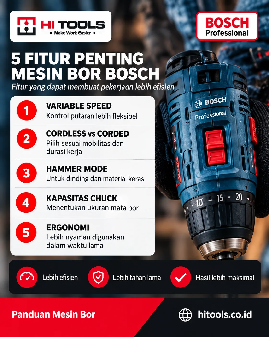 Cara Memilih Mesin Bor Bosch Sesuai Jenis Pekerjaan 2 cara memilih mesin bor Bosch - Cara Memilih Mesin Bor Bosch dari Fitur yang Dibutuhkan