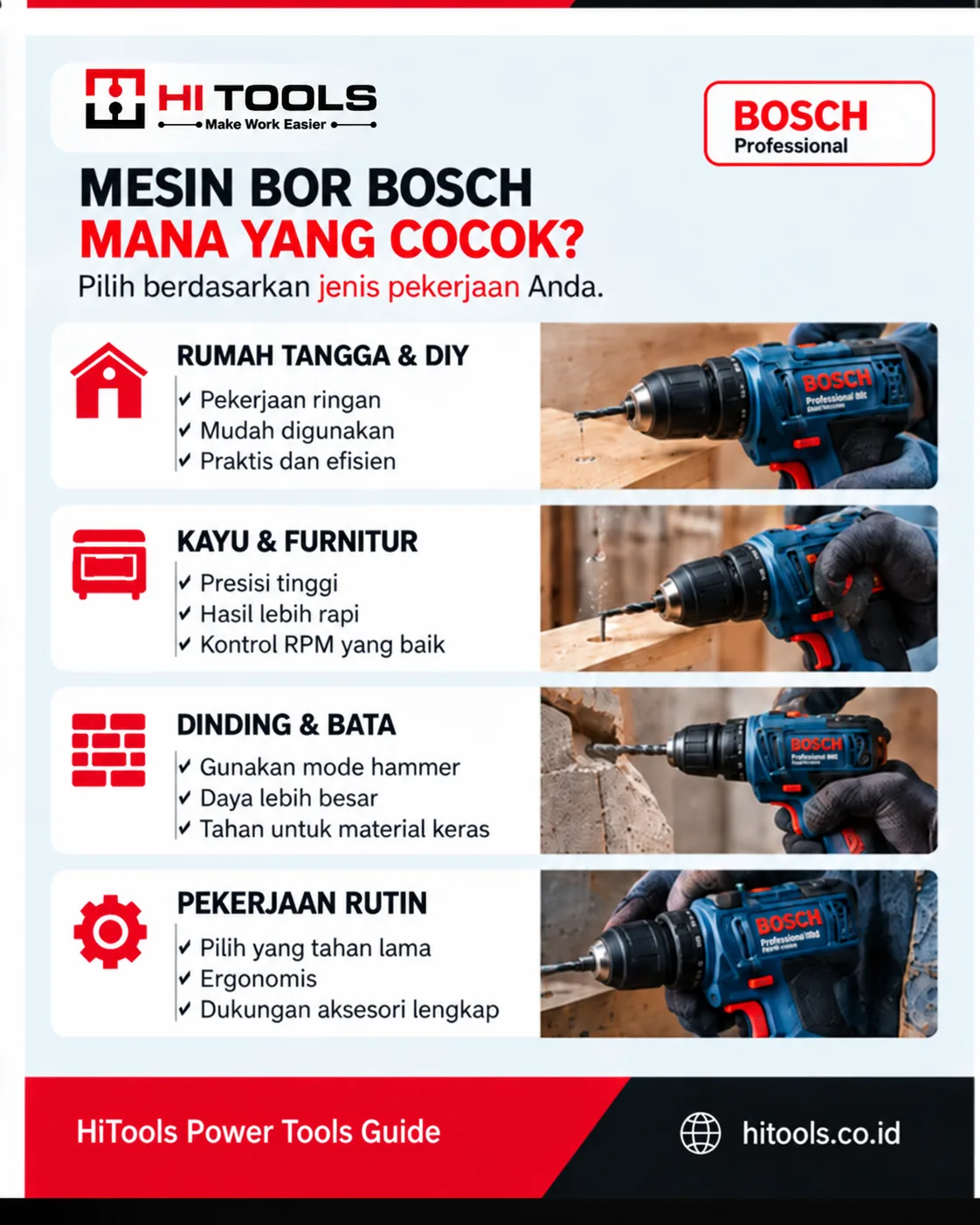 Cara Memilih Mesin Bor Bosch Sesuai Jenis Pekerjaan 3 cara memilih mesin bor Bosch - Checklist Cara Memilih Mesin Bor Bosch Sebelum Checkout