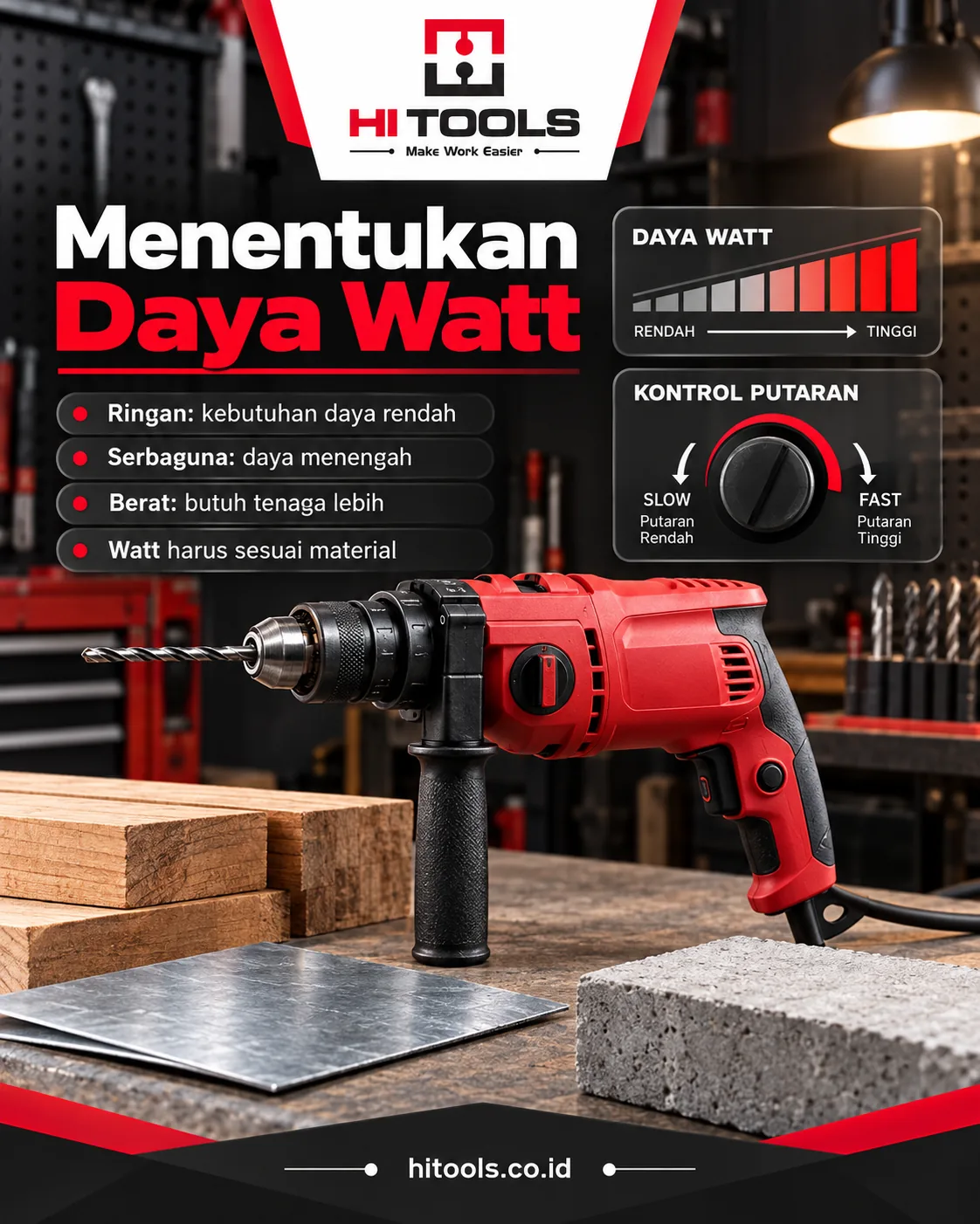 Daya Watt Mesin Bor: Berapa yang Cocok untuk Pekerjaan Anda? 1 daya watt mesin bor - Daya Watt Mesin Bor dan Hubungannya dengan Jenis Pekerjaan