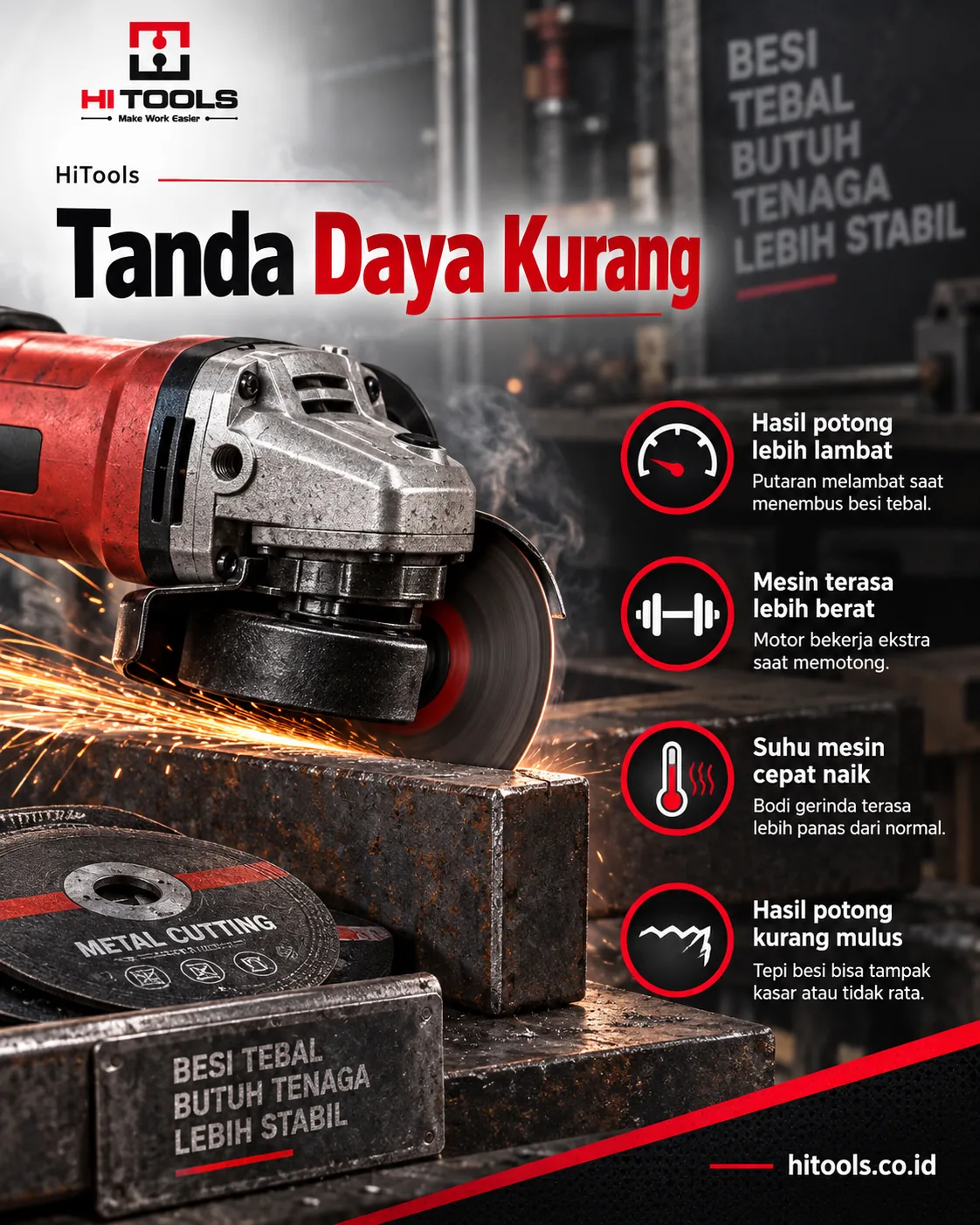daya watt mesin gerinda - Daya Watt Mesin Gerinda untuk Skenario Kerja yang Berbeda