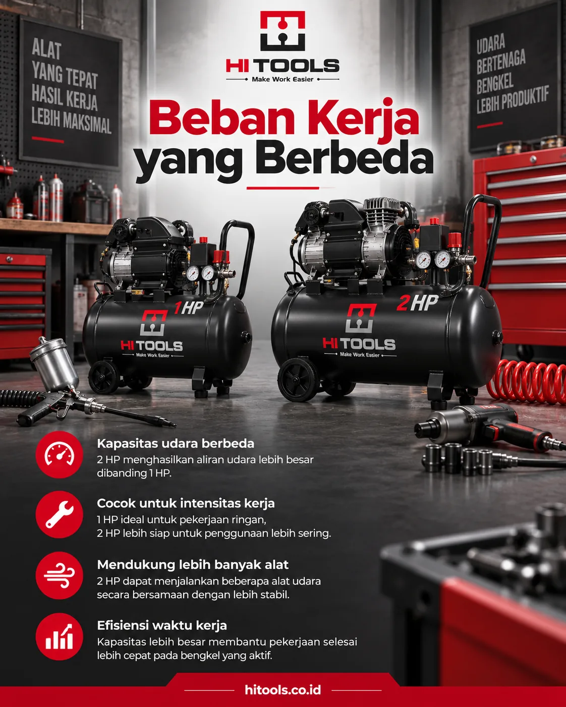 Kompresor 1 HP vs 2 HP untuk Bengkel: Mana yang Cocok? 2 kompresor 1 hp vs 2 hp - Kompresor 1 HP vs 2 HP untuk Skenario Bengkel yang Berbeda