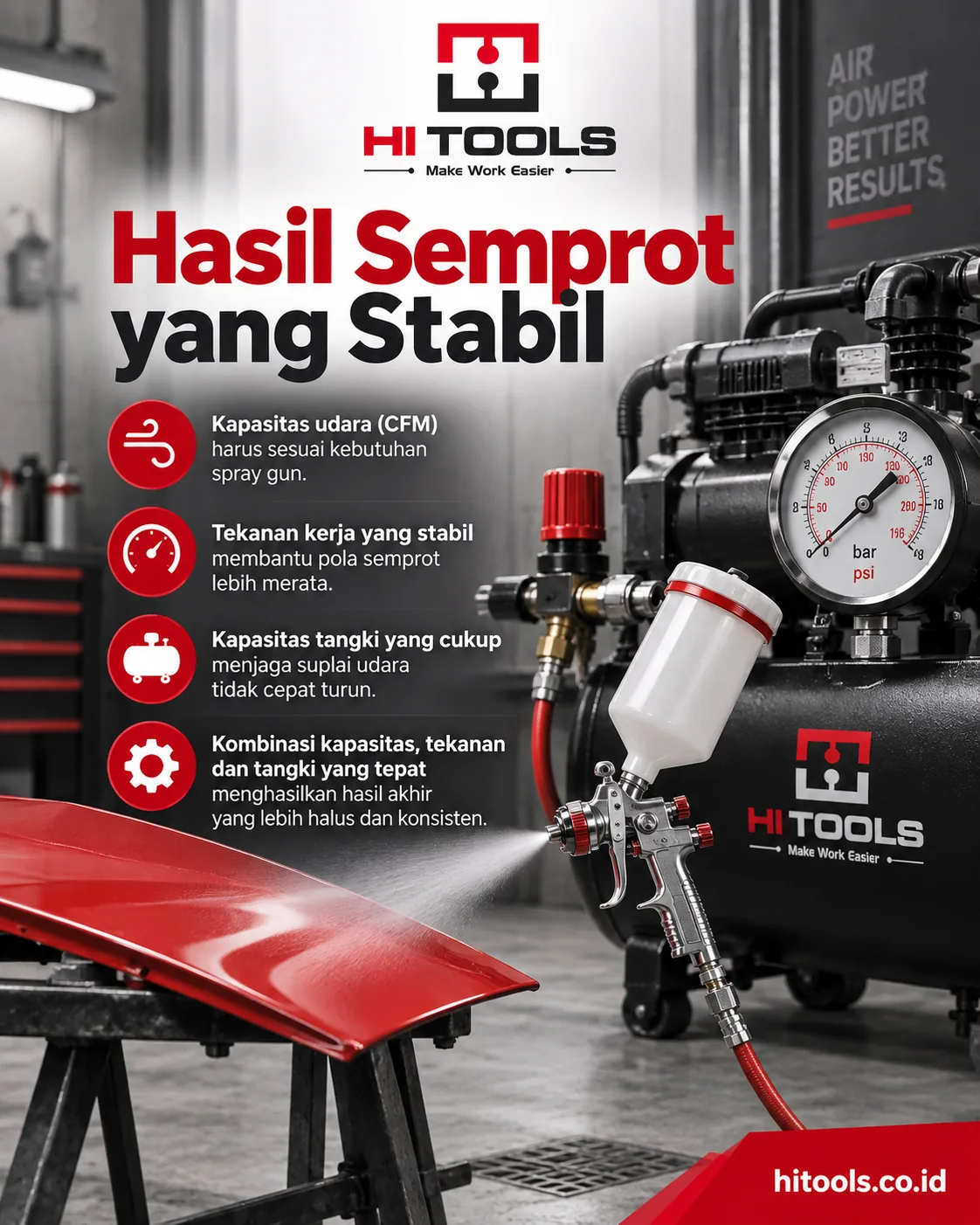 Kompresor untuk Spray Gun: Kapasitas yang Perlu Diperhatikan 2 kompresor untuk spray gun - Kompresor untuk Spray Gun pada Skala Kerja yang Berbeda