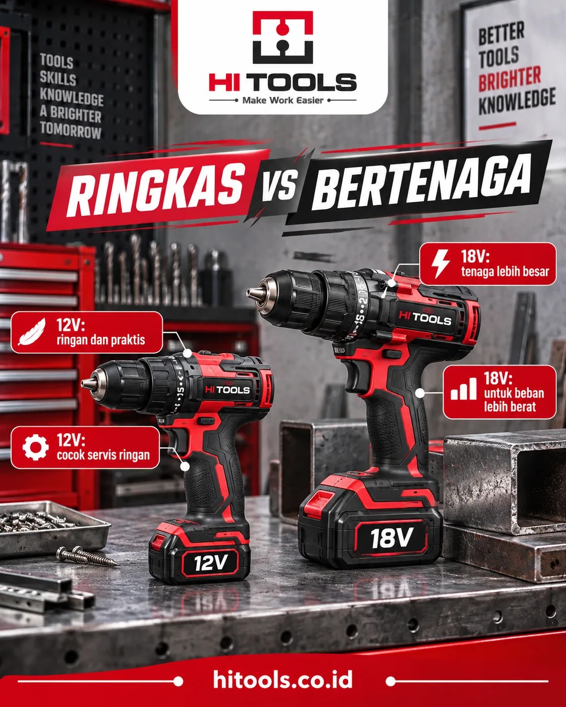 mesin bor cordless 12v vs 18v - Mesin Bor Cordless 12V vs 18V Saat Beban Kerja Meningkat