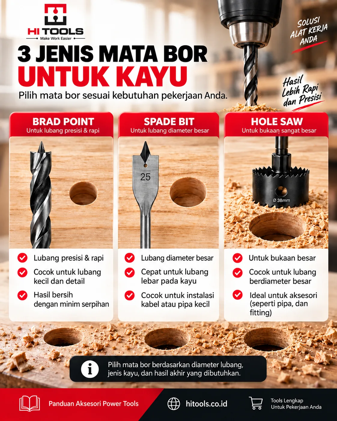 mesin bor untuk kayu - Tips Membeli Mesin Bor untuk Kayu di HiTools